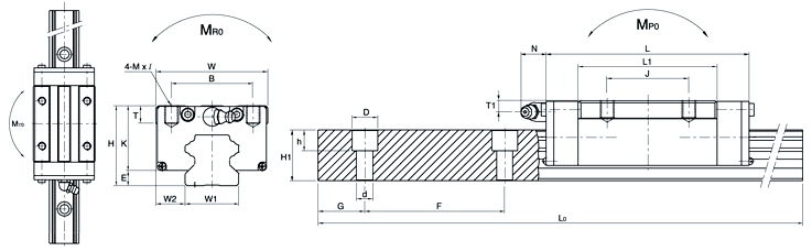 SBS20SL、SBC直線導(dǎo)軌