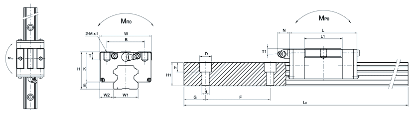 SBS25SV、SBC直線導(dǎo)軌