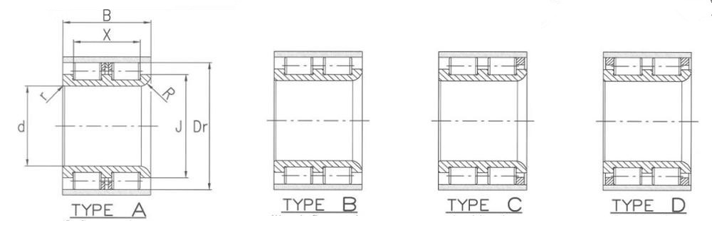 CPM2532滿裝圓柱滾子軸承
