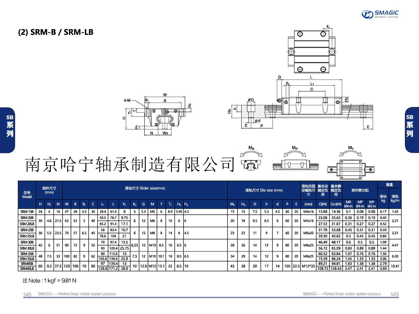 SRM20LB滑塊導軌,滑軌,直線導軌,直線滑塊,導軌滑塊